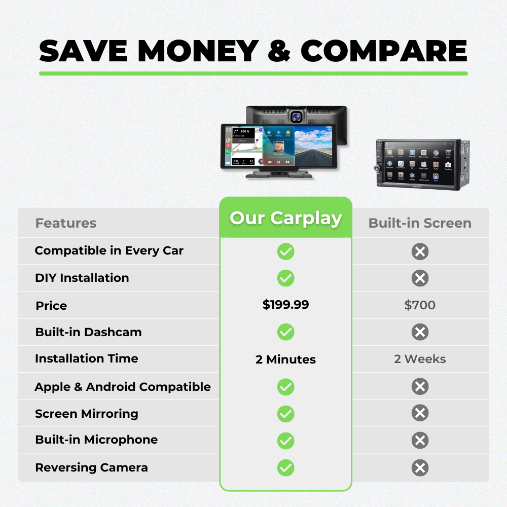 ClearSync 4K – 10" Smart Dash & Reverse Cam